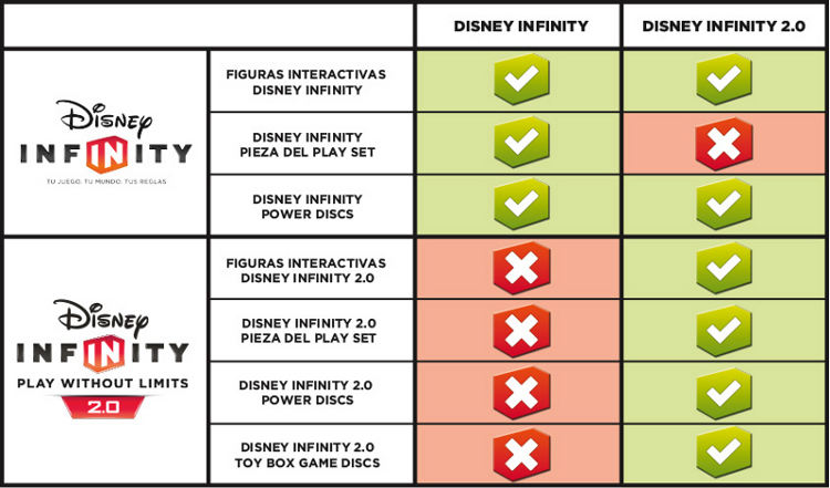 DISNEY INFINITY COMPATIBILIDAD